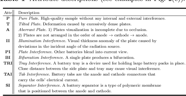 Figure 2 for Power Battery Detection