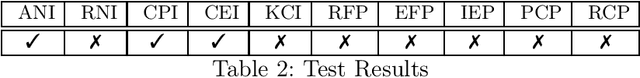 Figure 2 for Pattern Recognition Experiments on Mathematical Expressions