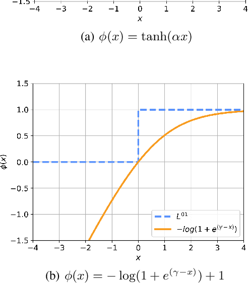 Figure 1 for Improving SAM Requires Rethinking its Optimization Formulation