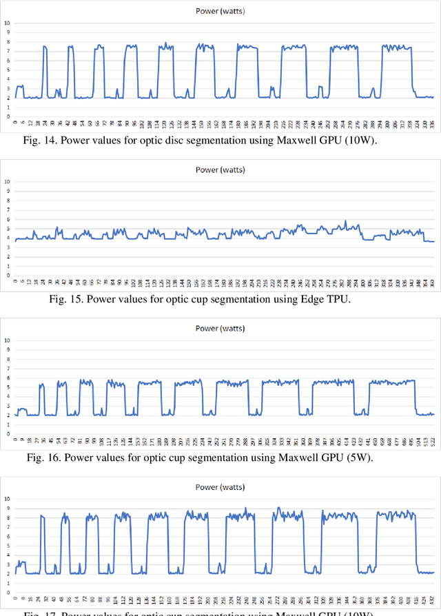 Figure 4 for Energy efficiency in Edge TPU vs. embedded GPU for computer-aided medical imaging segmentation and classification