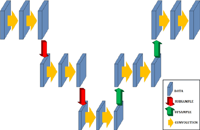 Figure 1 for Energy efficiency in Edge TPU vs. embedded GPU for computer-aided medical imaging segmentation and classification