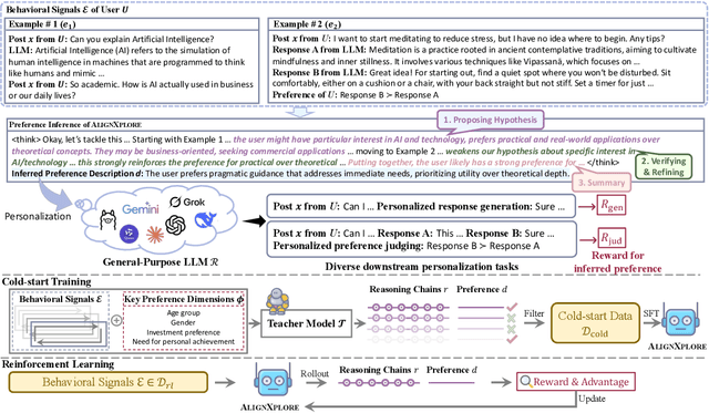 Figure 1 for Extended Inductive Reasoning for Personalized Preference Inference from Behavioral Signals