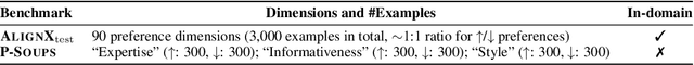 Figure 2 for Extended Inductive Reasoning for Personalized Preference Inference from Behavioral Signals