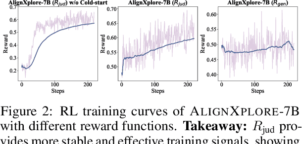 Figure 4 for Extended Inductive Reasoning for Personalized Preference Inference from Behavioral Signals