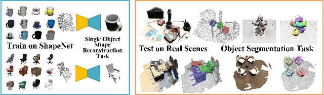 Figure 1 for EFEM: Equivariant Neural Field Expectation Maximization for 3D Object Segmentation Without Scene Supervision