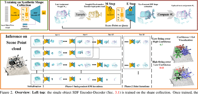 Figure 3 for EFEM: Equivariant Neural Field Expectation Maximization for 3D Object Segmentation Without Scene Supervision