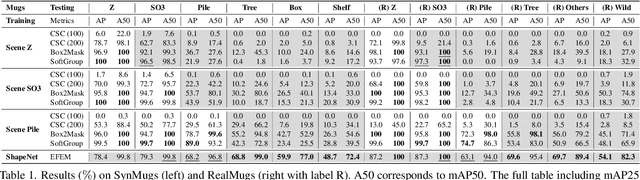 Figure 2 for EFEM: Equivariant Neural Field Expectation Maximization for 3D Object Segmentation Without Scene Supervision