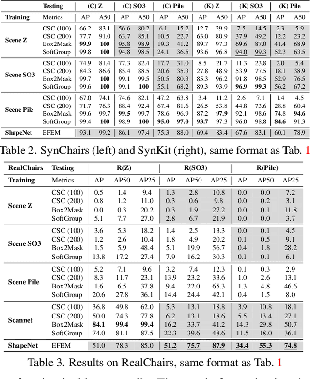 Figure 4 for EFEM: Equivariant Neural Field Expectation Maximization for 3D Object Segmentation Without Scene Supervision