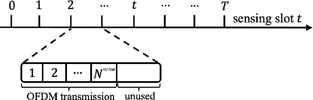 Figure 4 for Neuromorphic Wireless Split Computing with Multi-Level Spikes