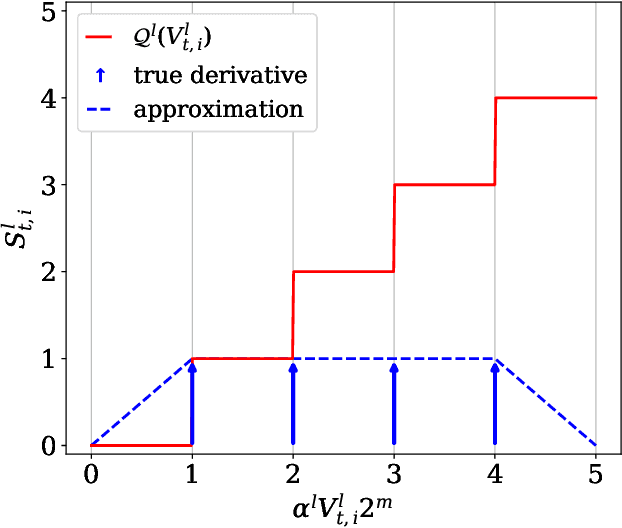 Figure 3 for Neuromorphic Wireless Split Computing with Multi-Level Spikes