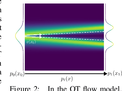 Figure 2 for Not-So-Optimal Transport Flows for 3D Point Cloud Generation