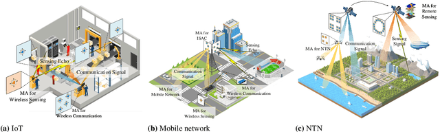 Figure 1 for Fundamental Models and Signal Processing for Movable Antenna-Enhanced Wireless Communications and Sensing