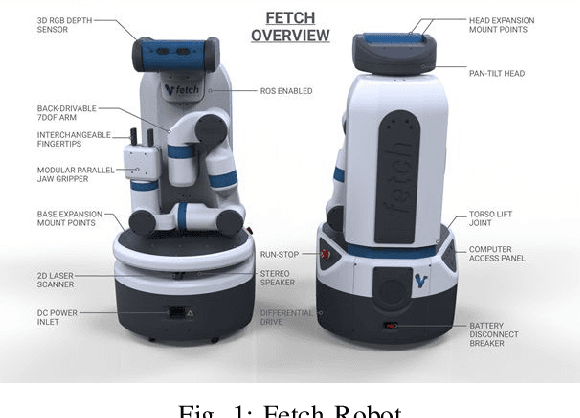 Figure 1 for Trajectory Control for Differential Drive Mobile Manipulators