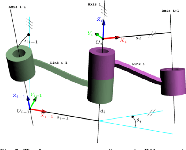 Figure 2 for Trajectory Control for Differential Drive Mobile Manipulators