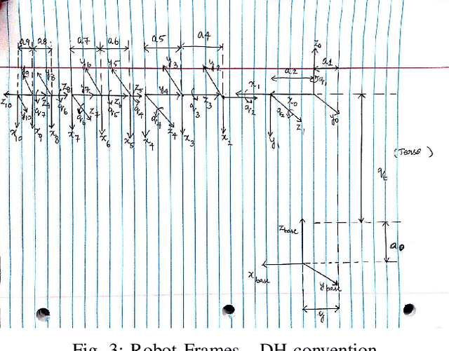 Figure 3 for Trajectory Control for Differential Drive Mobile Manipulators