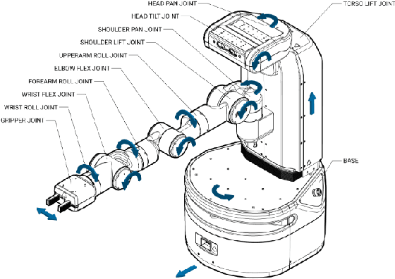 Figure 4 for Trajectory Control for Differential Drive Mobile Manipulators