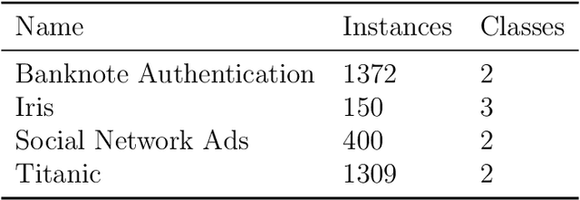 Figure 2 for On the Utility Recovery Incapability of Neural Net-based Differential Private Tabular Training Data Synthesizer under Privacy Deregulation