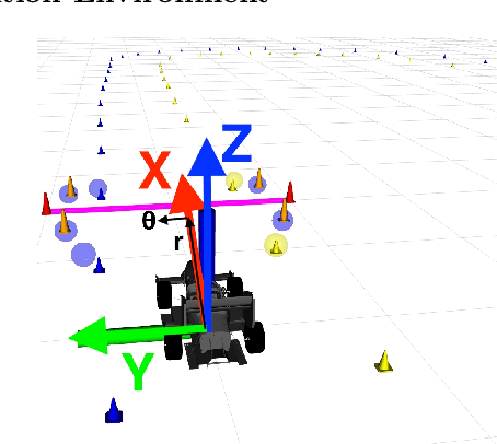 Figure 3 for Deep Reinforcement Learning for Local Path Following of an Autonomous Formula SAE Vehicle