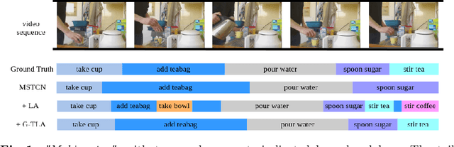 Figure 1 for Long-Tail Temporal Action Segmentation with Group-wise Temporal Logit Adjustment
