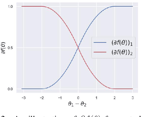 Figure 3 for On The Statistical Representation Properties Of The Perturb-Softmax And The Perturb-Argmax Probability Distributions