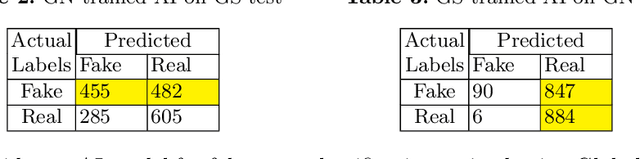 Figure 2 for News about Global North considered Truthful! The Geo-political Veracity Gradient in Global South News