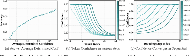 Figure 3 for dParallel: Learnable Parallel Decoding for dLLMs