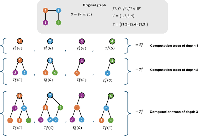 Figure 4 for Subsampling Graphs with GNN Performance Guarantees