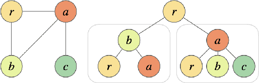 Figure 1 for Subsampling Graphs with GNN Performance Guarantees