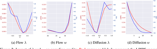 Figure 3 for Fast Samplers for Inverse Problems in Iterative Refinement Models