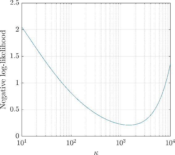 Figure 1 for Deep learning joint extremes of metocean variables using the SPAR model