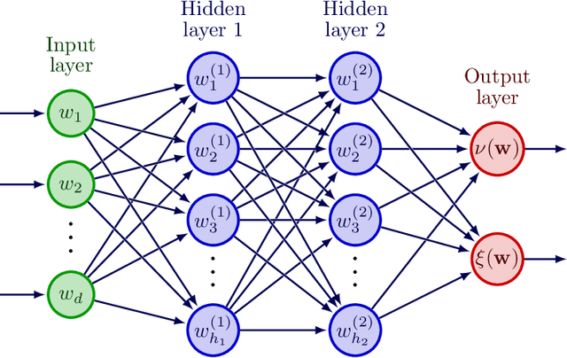 Figure 2 for Deep learning joint extremes of metocean variables using the SPAR model