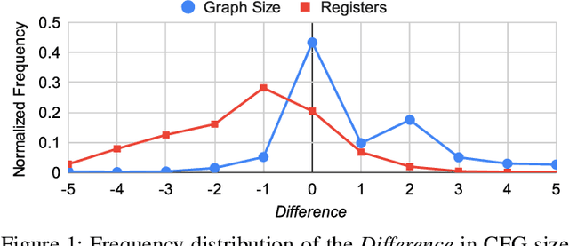 Figure 1 for Revisiting Lightweight Compiler Provenance Recovery on ARM Binaries