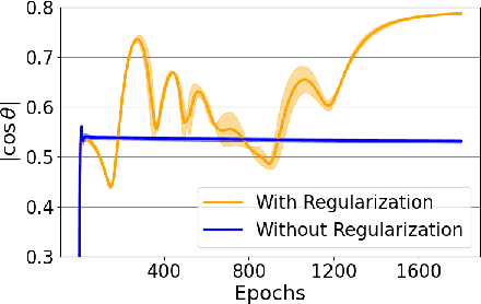Figure 3 for Koopman-Based Bound for Generalization: New Aspect of Neural Networks Regarding Nonlinear Noise Filtering