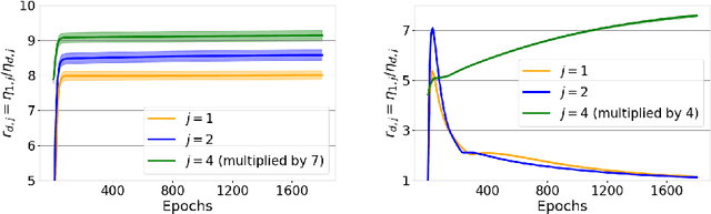 Figure 4 for Koopman-Based Bound for Generalization: New Aspect of Neural Networks Regarding Nonlinear Noise Filtering
