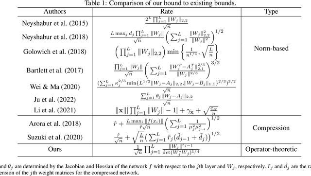 Figure 1 for Koopman-Based Bound for Generalization: New Aspect of Neural Networks Regarding Nonlinear Noise Filtering