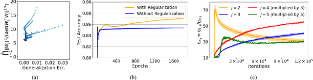 Figure 2 for Koopman-Based Bound for Generalization: New Aspect of Neural Networks Regarding Nonlinear Noise Filtering