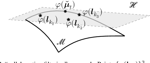 Figure 1 for Imputation of Time-varying Edge Flows in Graphs by Multilinear Kernel Regression and Manifold Learning
