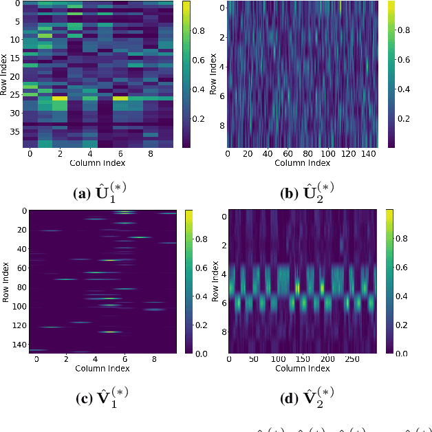 Figure 4 for Imputation of Time-varying Edge Flows in Graphs by Multilinear Kernel Regression and Manifold Learning