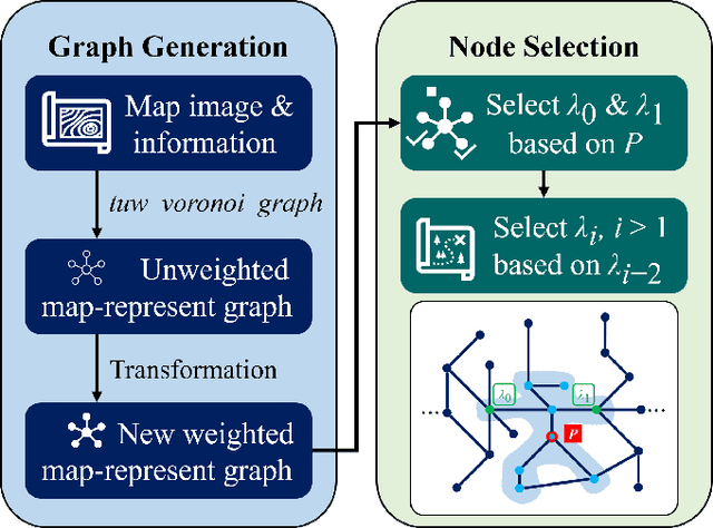 Figure 1 for GMC-Pos: Graph-Based Multi-Robot Coverage Positioning Method