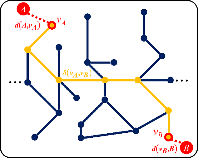 Figure 2 for GMC-Pos: Graph-Based Multi-Robot Coverage Positioning Method