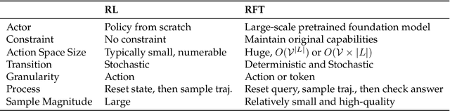 Figure 2 for MARFT: Multi-Agent Reinforcement Fine-Tuning