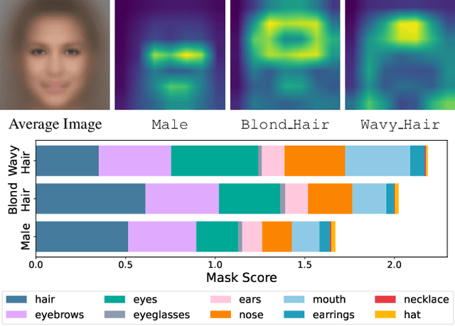 Figure 1 for Attention IoU: Examining Biases in CelebA using Attention Maps