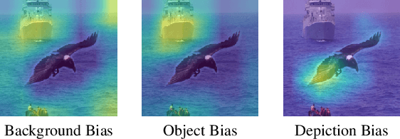 Figure 2 for Attention IoU: Examining Biases in CelebA using Attention Maps