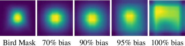Figure 3 for Attention IoU: Examining Biases in CelebA using Attention Maps