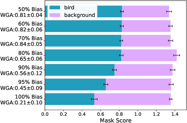 Figure 4 for Attention IoU: Examining Biases in CelebA using Attention Maps