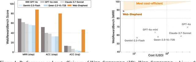 Figure 1 for Web-Shepherd: Advancing PRMs for Reinforcing Web Agents