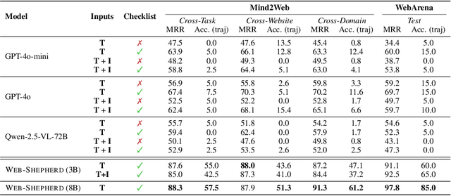 Figure 2 for Web-Shepherd: Advancing PRMs for Reinforcing Web Agents