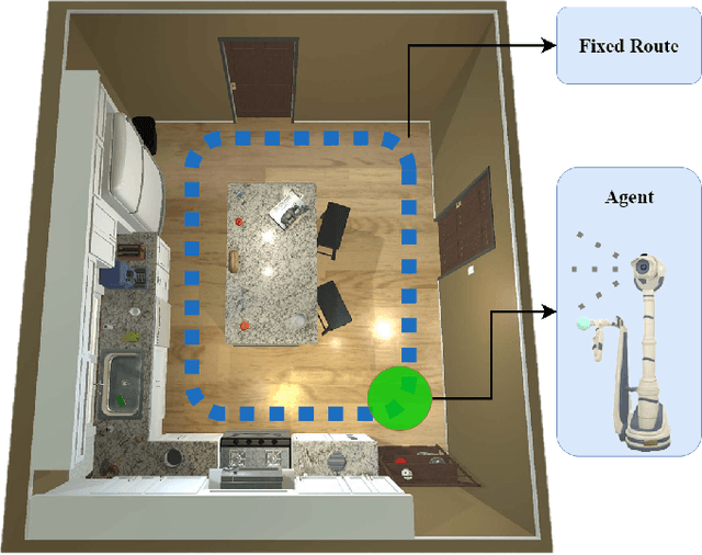 Figure 1 for AI-Driven Relocation Tracking in Dynamic Kitchen Environments