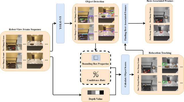 Figure 3 for AI-Driven Relocation Tracking in Dynamic Kitchen Environments