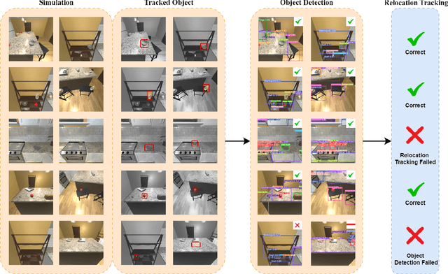 Figure 4 for AI-Driven Relocation Tracking in Dynamic Kitchen Environments